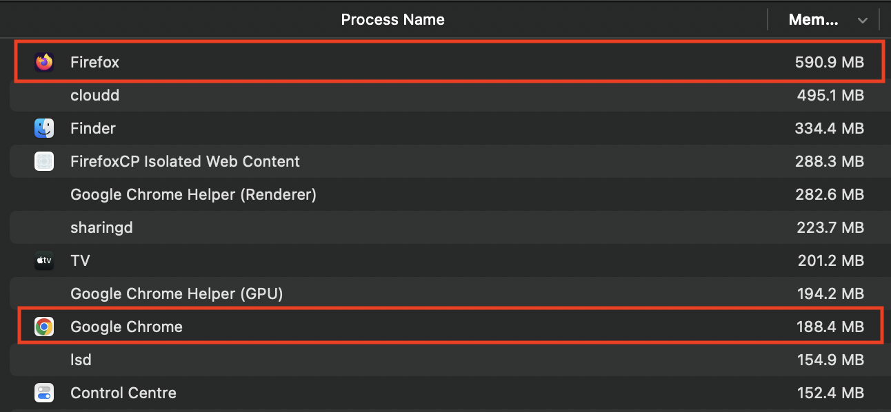 Chrome vs. Firefox: Which uses more RAM