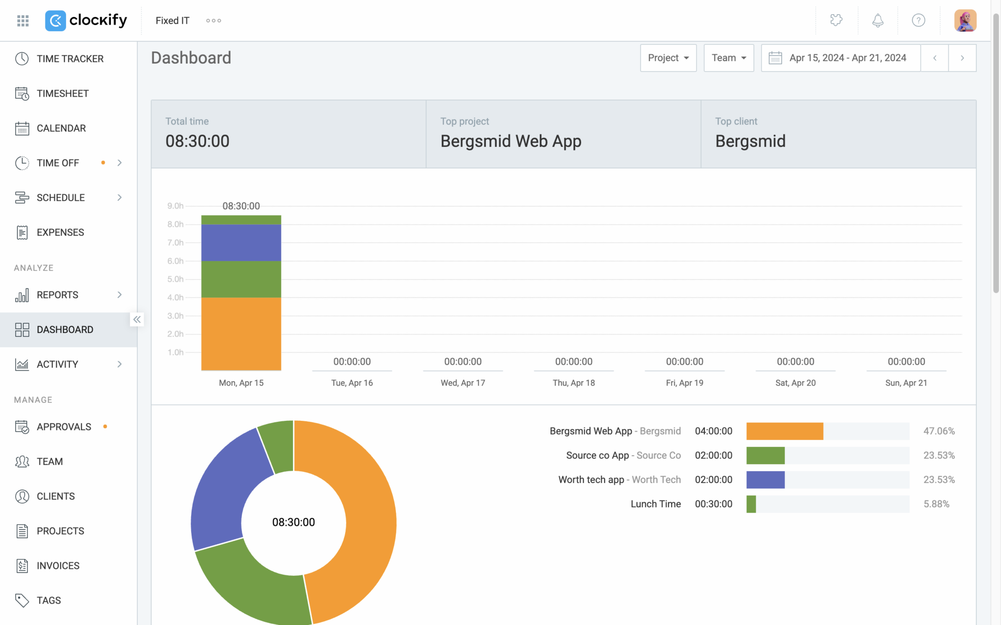 Clockify dashboard overview.