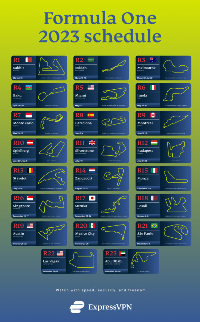 Calendrier des courses de Formule 1 2023
