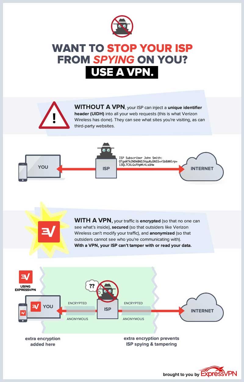 stop isp spying