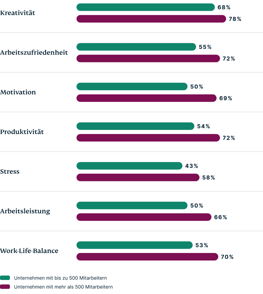 Positive Impact DE@2x 917x1024 1