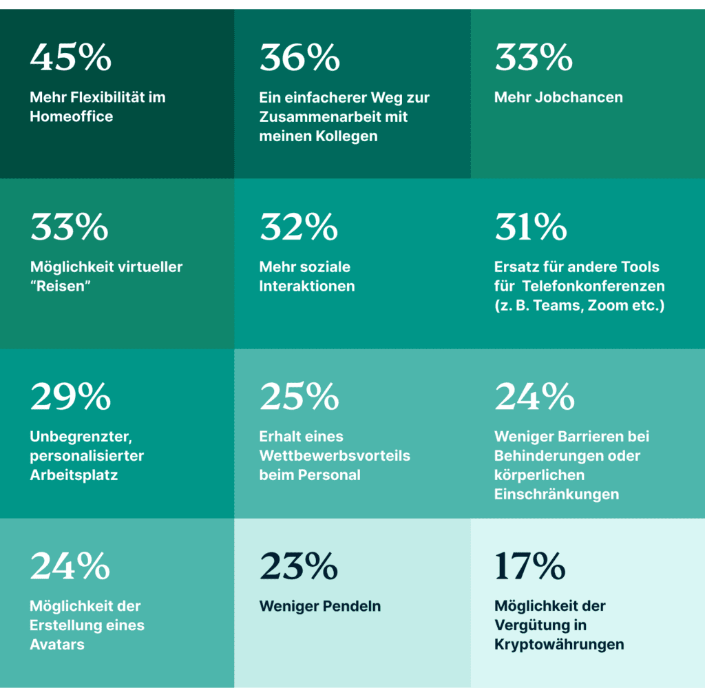 Why Are You Interested In Working In The Metaverse DE@2x 1024x1012 1