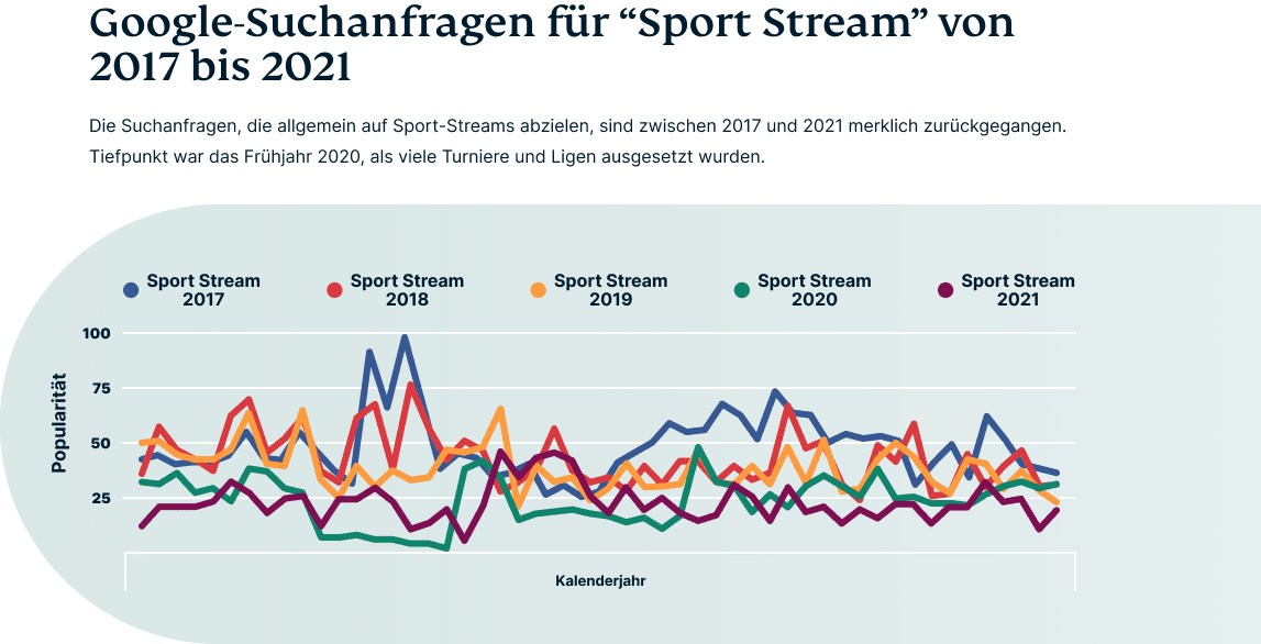 Sport Stream In Germany
