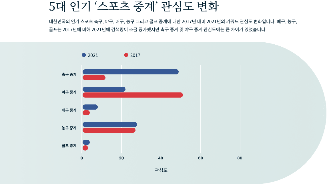 Top Sports Streams Korea