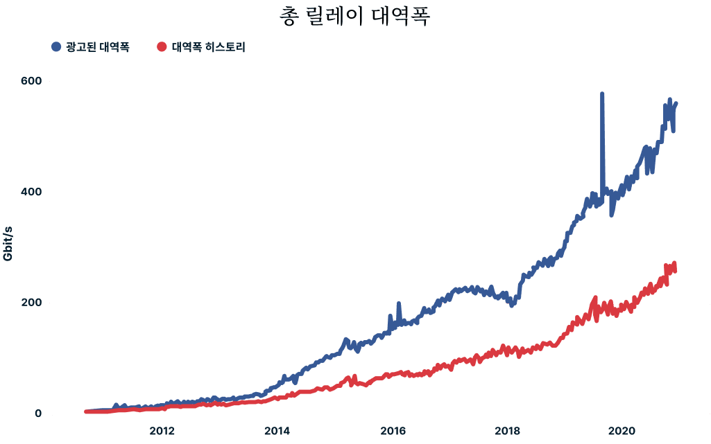 Kr Total Relay Bancwidth 1