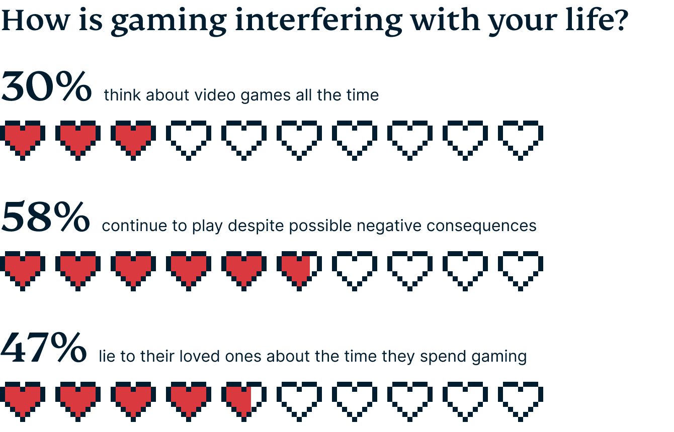 Video Games Survey Graphic 4