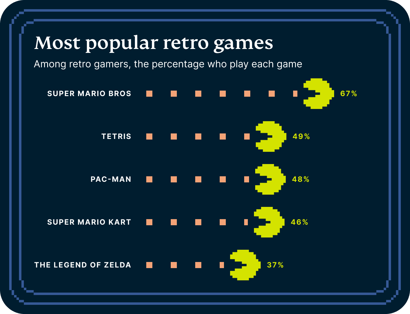 Video Games Survey Graphic 7