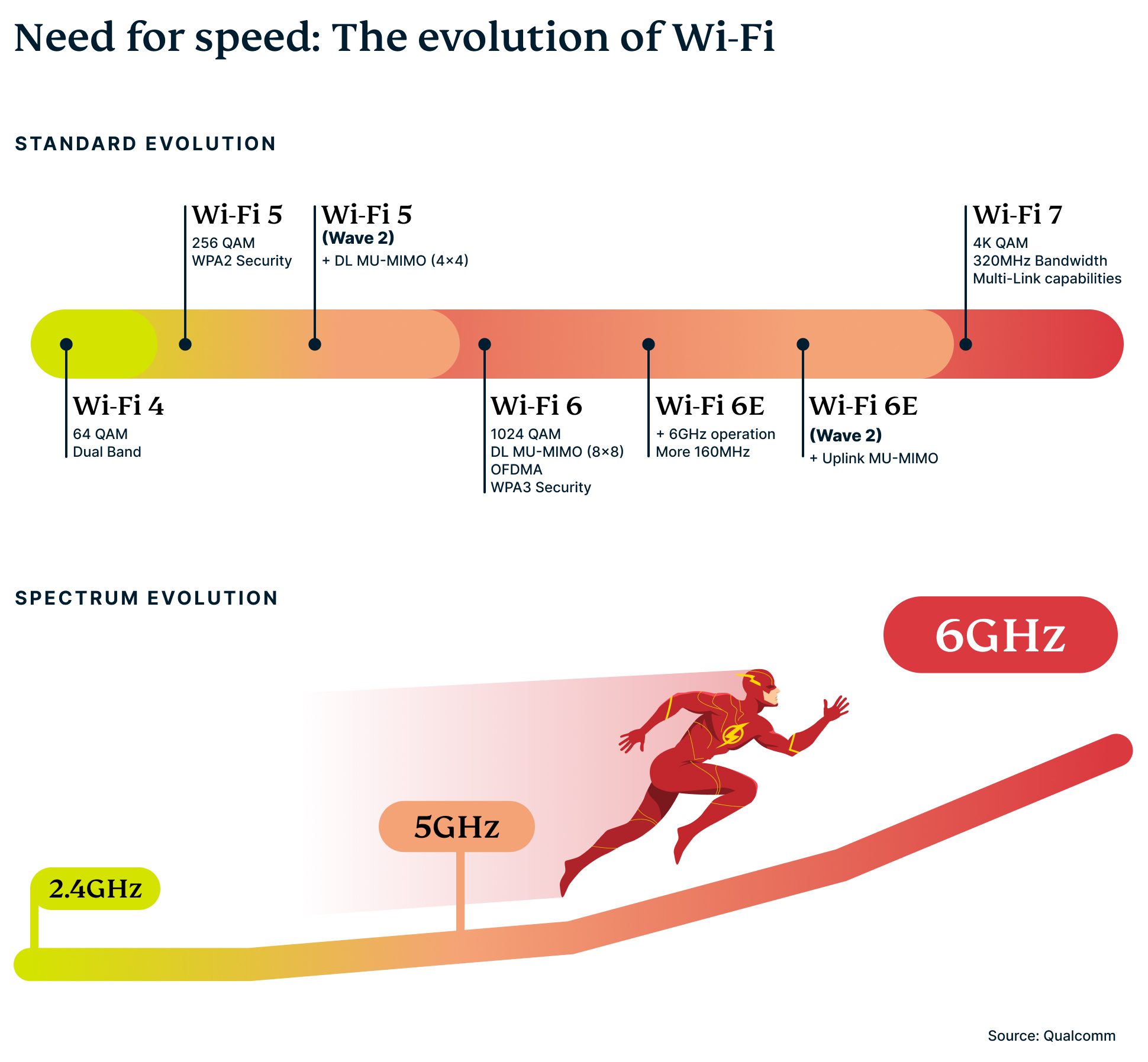 evolution-of-wi-fi (1)