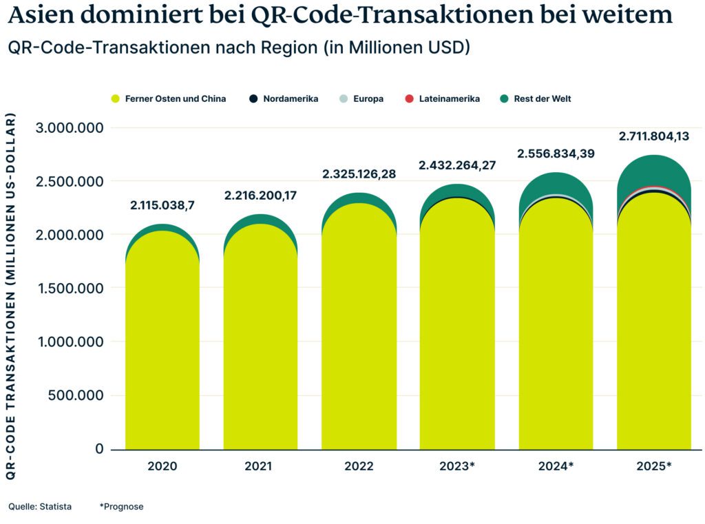 Qr Code Nutzung 1024x761 1