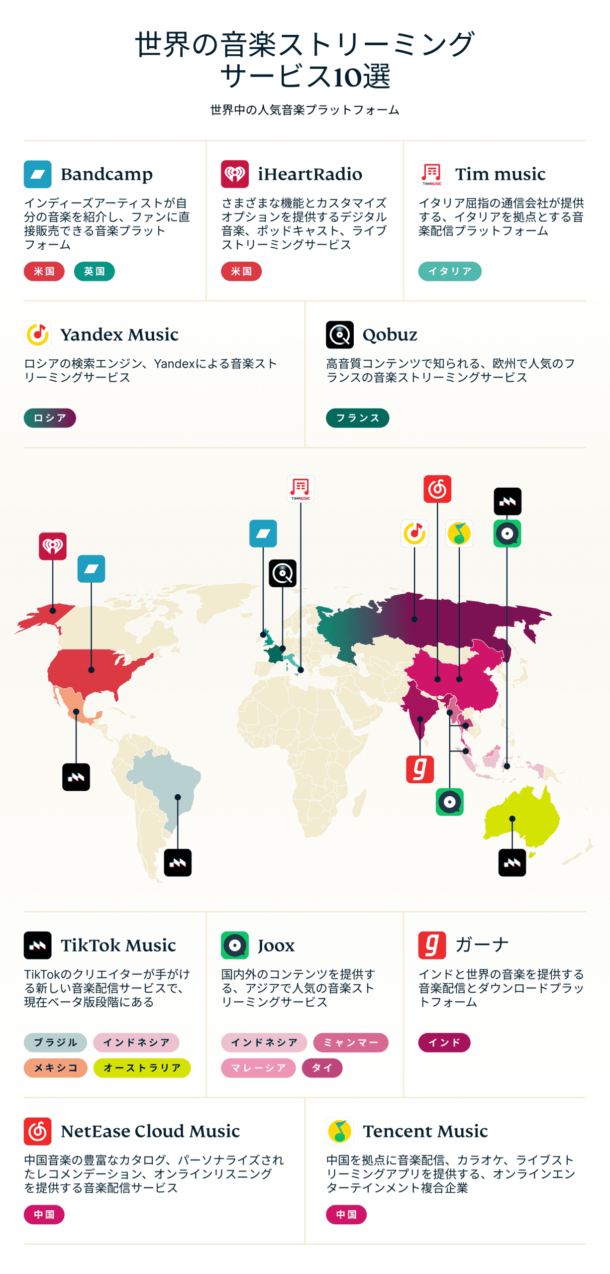 世界の音楽ストリーミングサービス10選