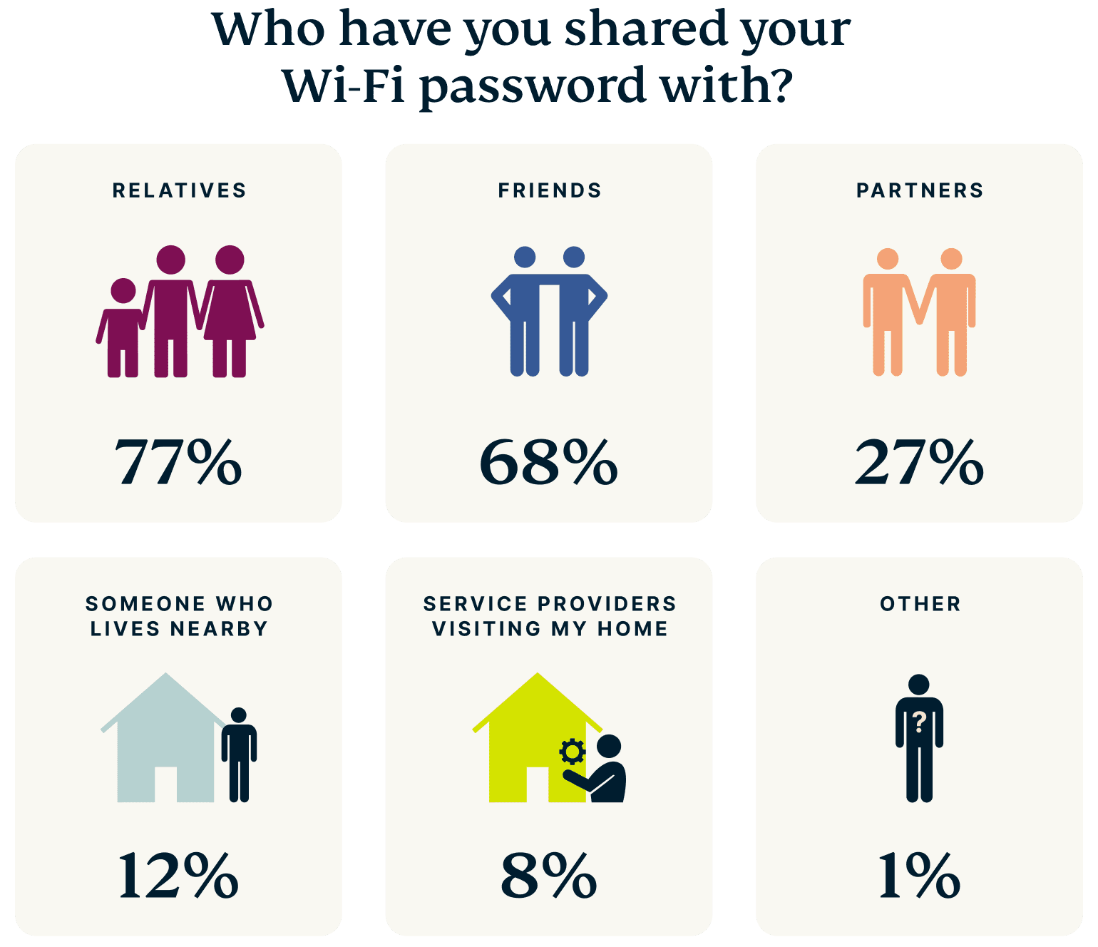 US Wifi Names Graph 3