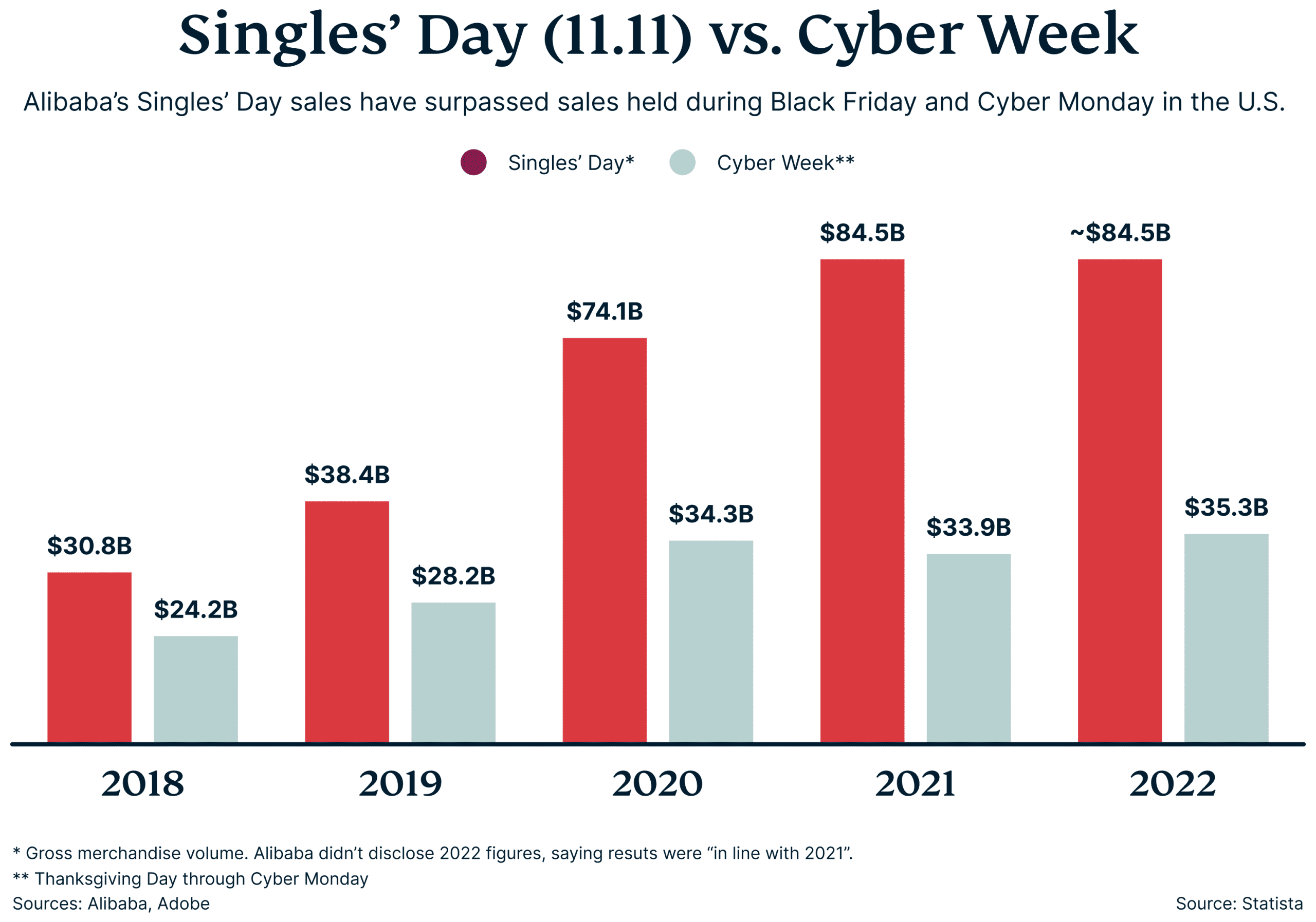 Holiday Spends_11.11