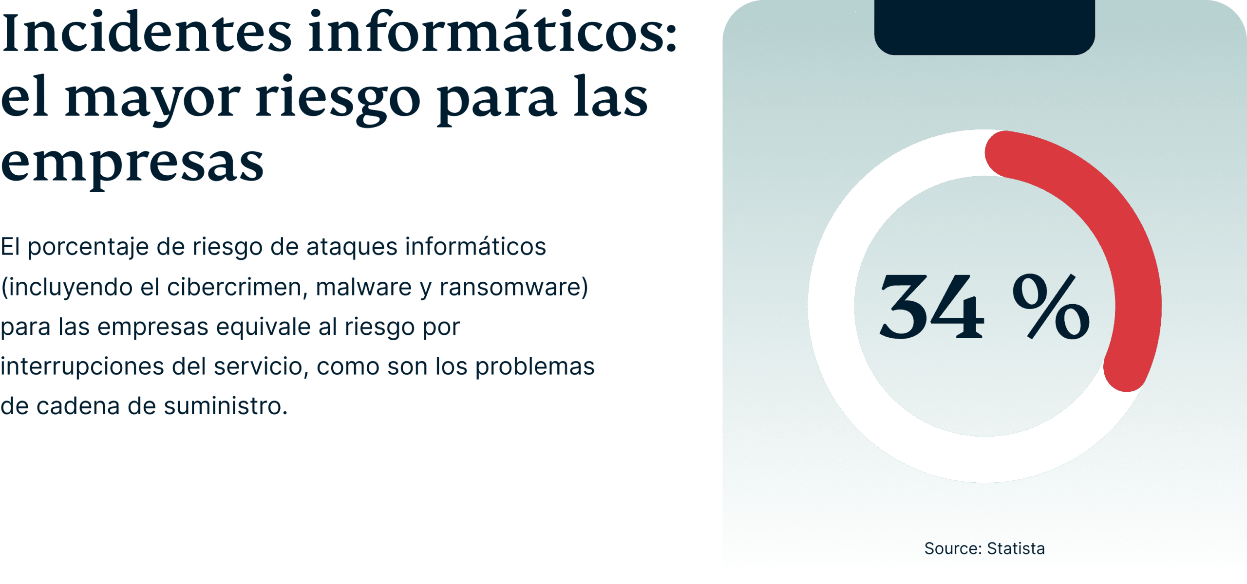 Cyber Incidents Biggest Risk To Business 5 Scaled