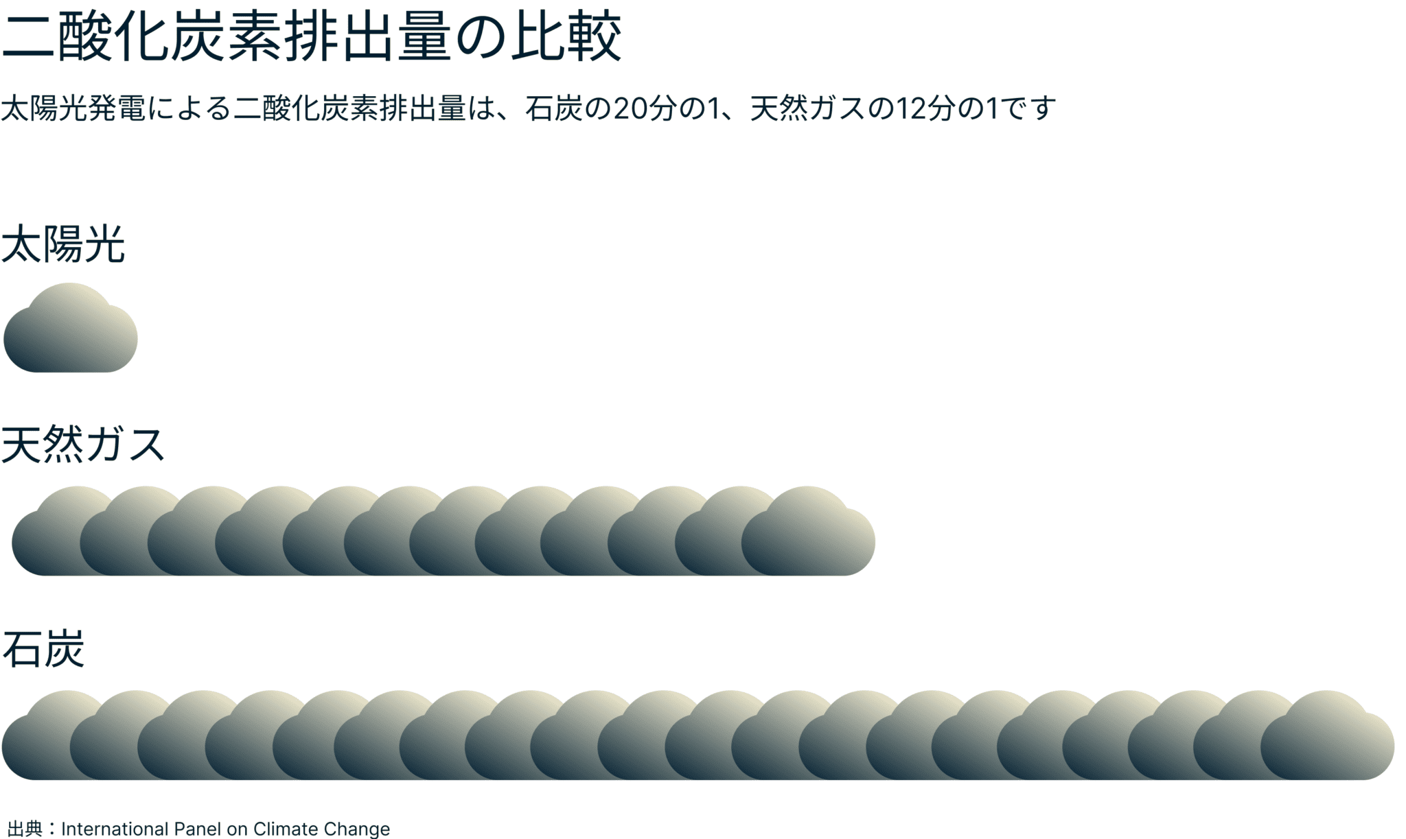 Breathing Room Solar Emissions 5