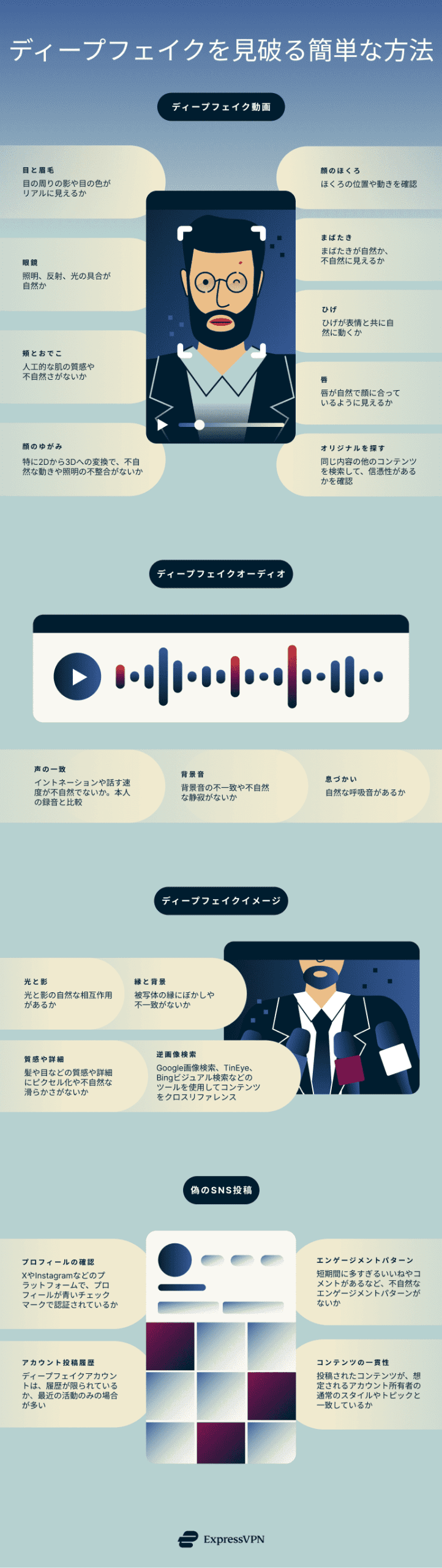 ディープフェイクウィ見破る簡単な方法