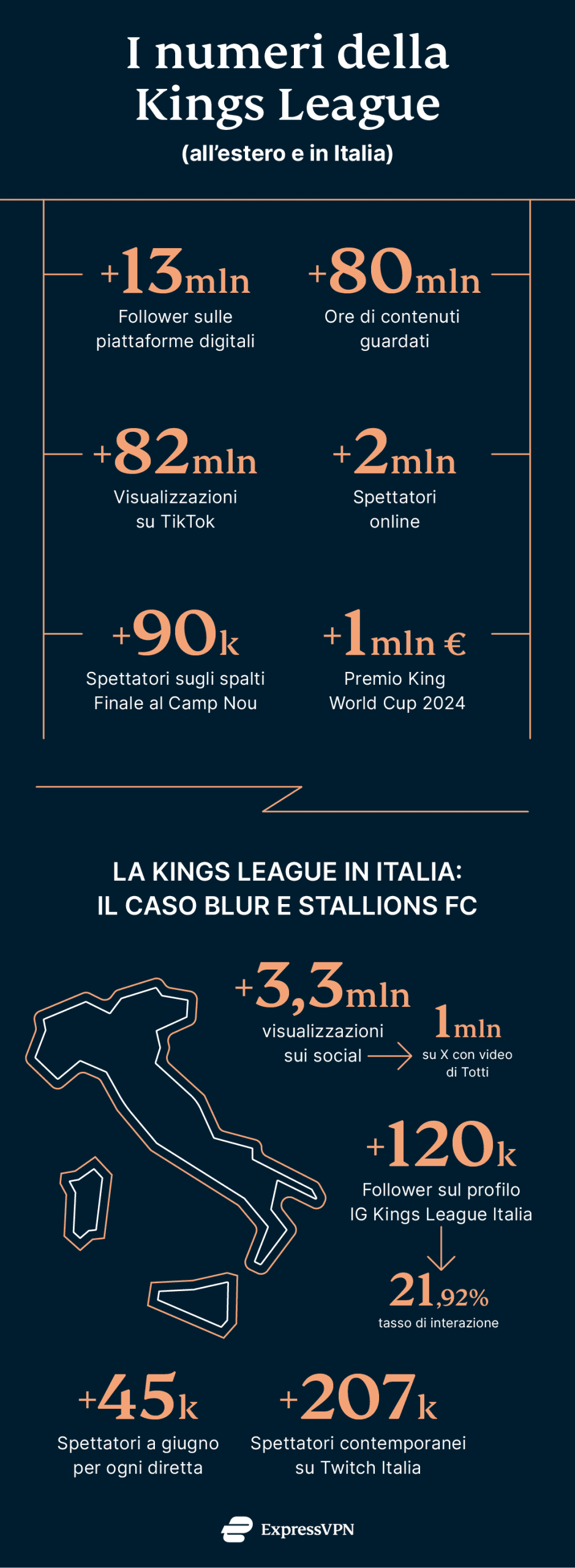 Express Vpn Kings League B Scaled