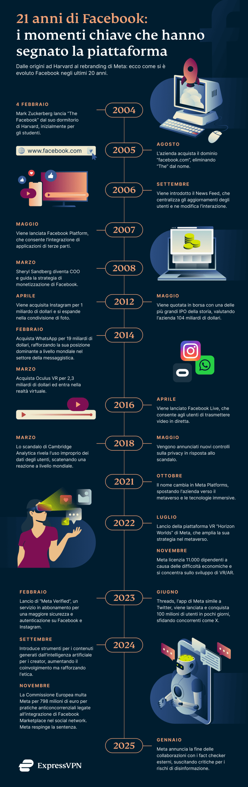 XV Fb 21 Anniv Graphic 1 2 Scaled