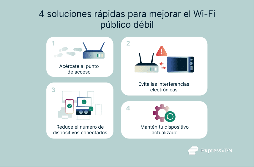 Tips to boost weak public Wi-Fi: move closer, reduce interference, disconnect devices, update software.