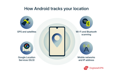 An infographic listing ways an Android device can track the user's location