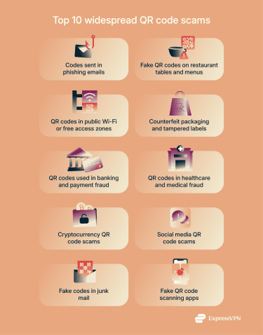 Infographic showing 10 widespread QR code scams