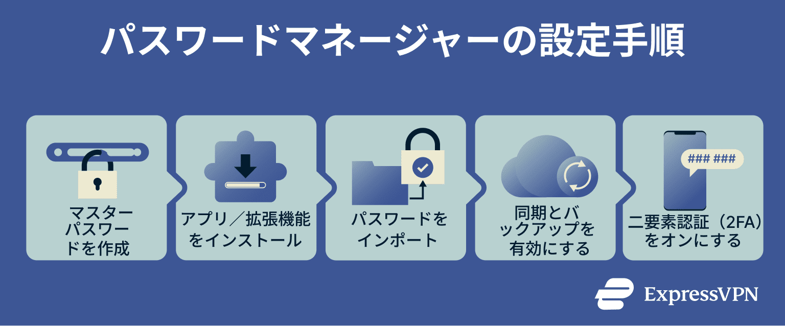How to set up a password manager.