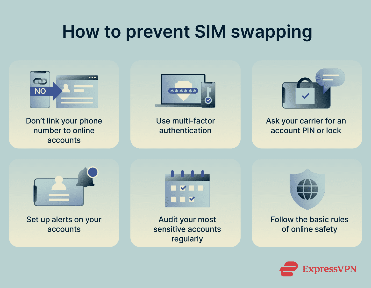 Visual showing how to prevent SIM swapping, including setting up MFA and following the basic rules of online safety.