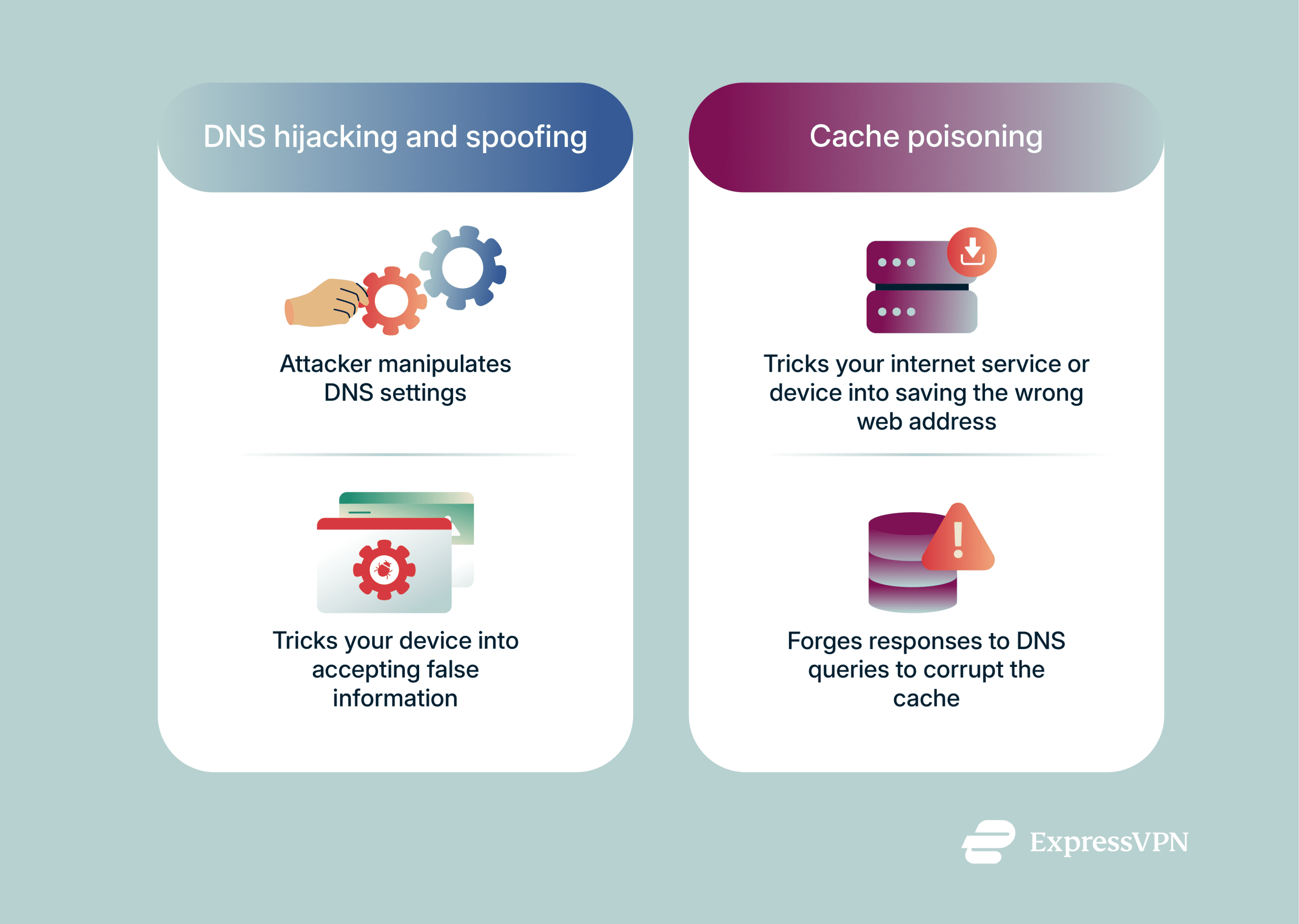 Image showing DNS hijacking and spoofing vs. cache poisoning.