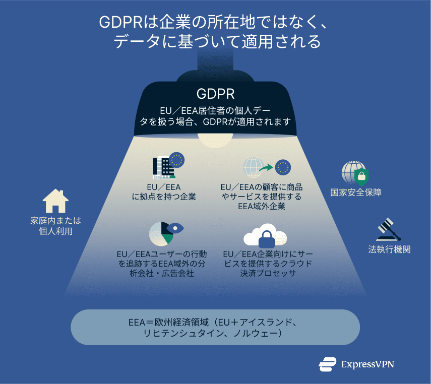 Illustration Gdpr Follows The Data Not The Companys Location 1 Ja 1