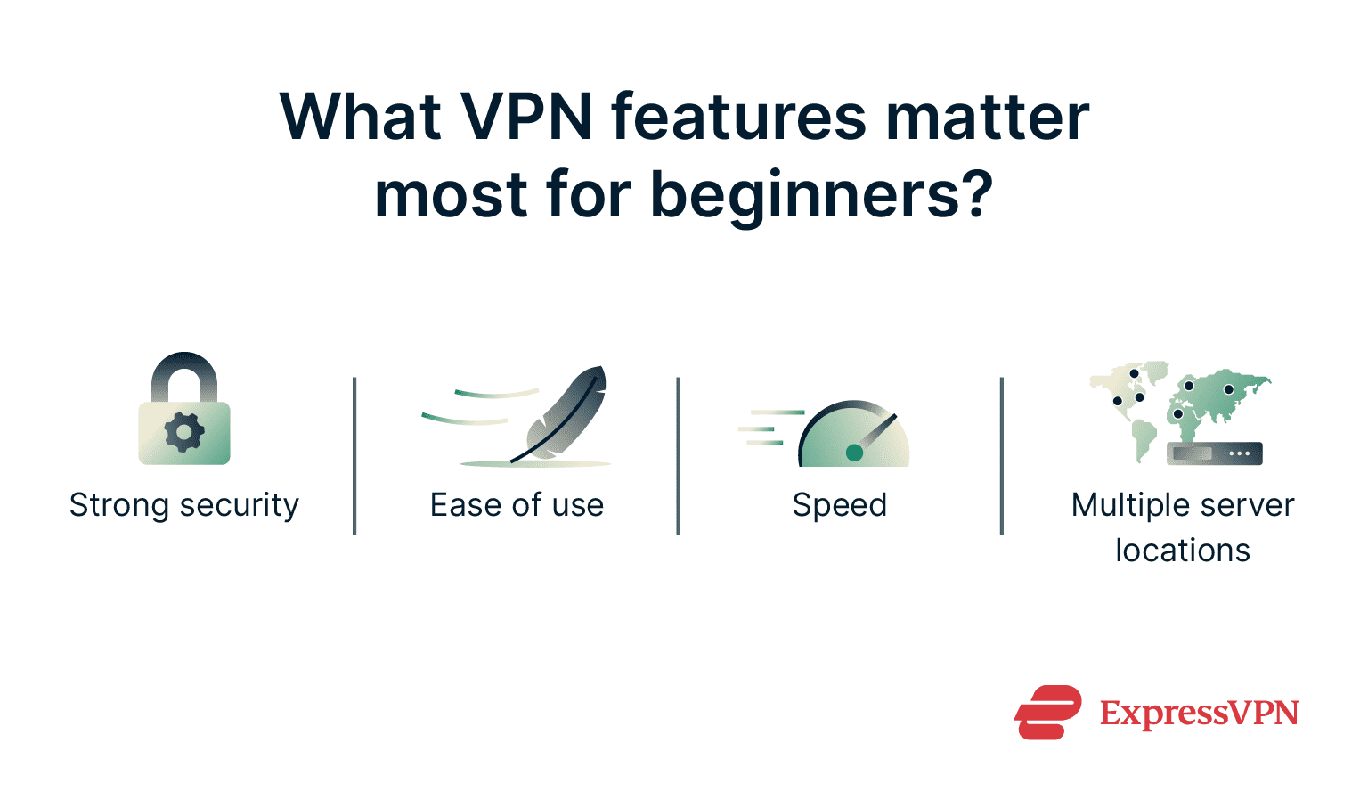 An infographic with the most important features a beginner should look for when choosing a VPN