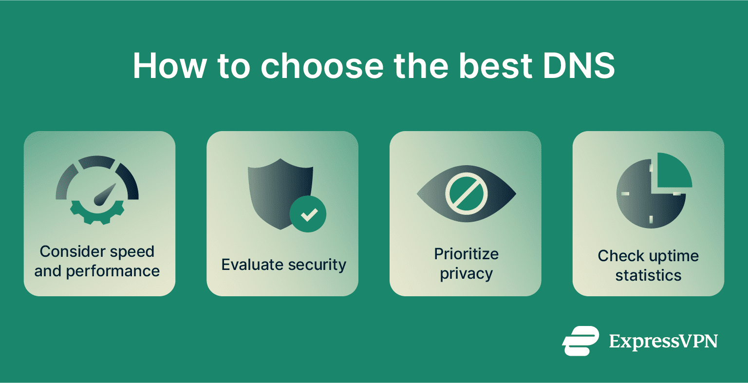 An infographic explaining how to choose the best DNS