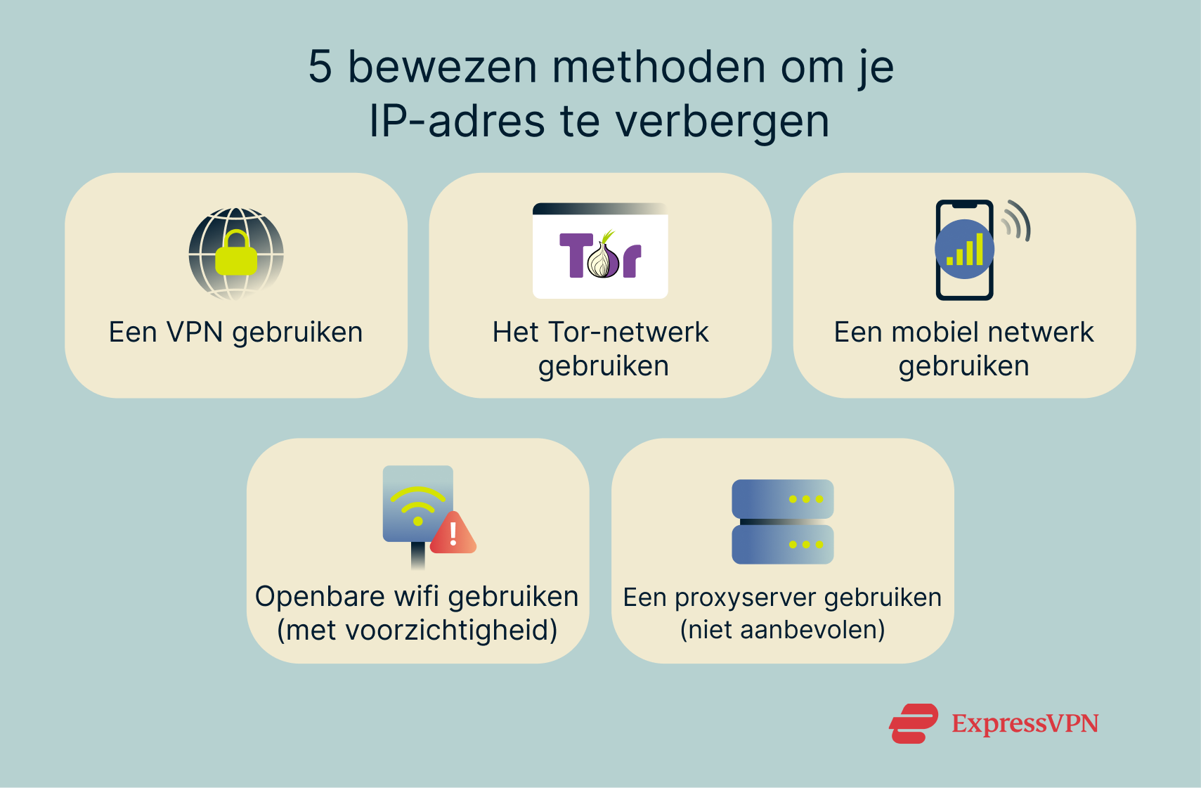 5 Proven Methods Nl