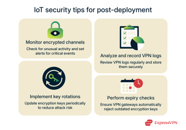 Four essential IoT cloud security tips during post-deployment