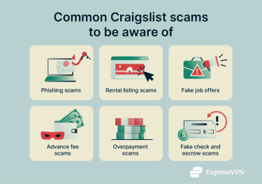 Common risks when using Craigslist.