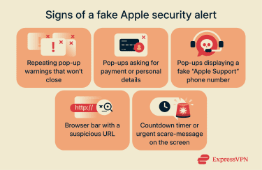 Most common signs of an Apple security scam: looping warnings, payment requests, fake support numbers, suspicious URLs, and countdown timers.