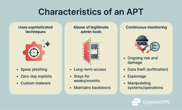 An overview of the characteristics of an APT attack