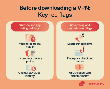 Vpn Scams 2