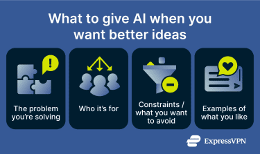 An infographic listing prompts that help AI chatbots generate better ideas for problem-solving tasks